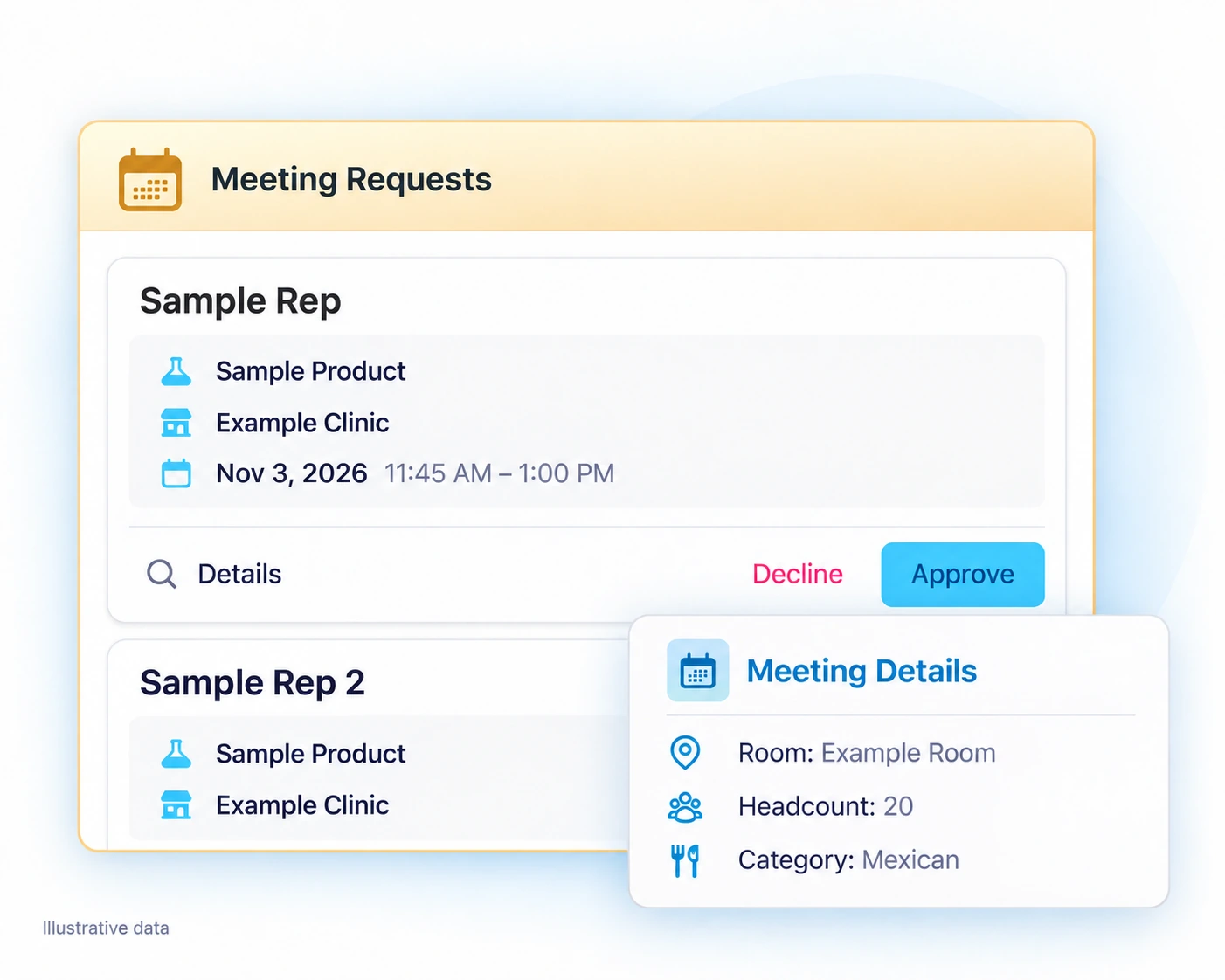 Illustration based on MeetingMD’s clinic interface: medical sales rep visit requests with Details, Decline, and Approve controls, plus room, headcount, and meal category. Sample data shown.